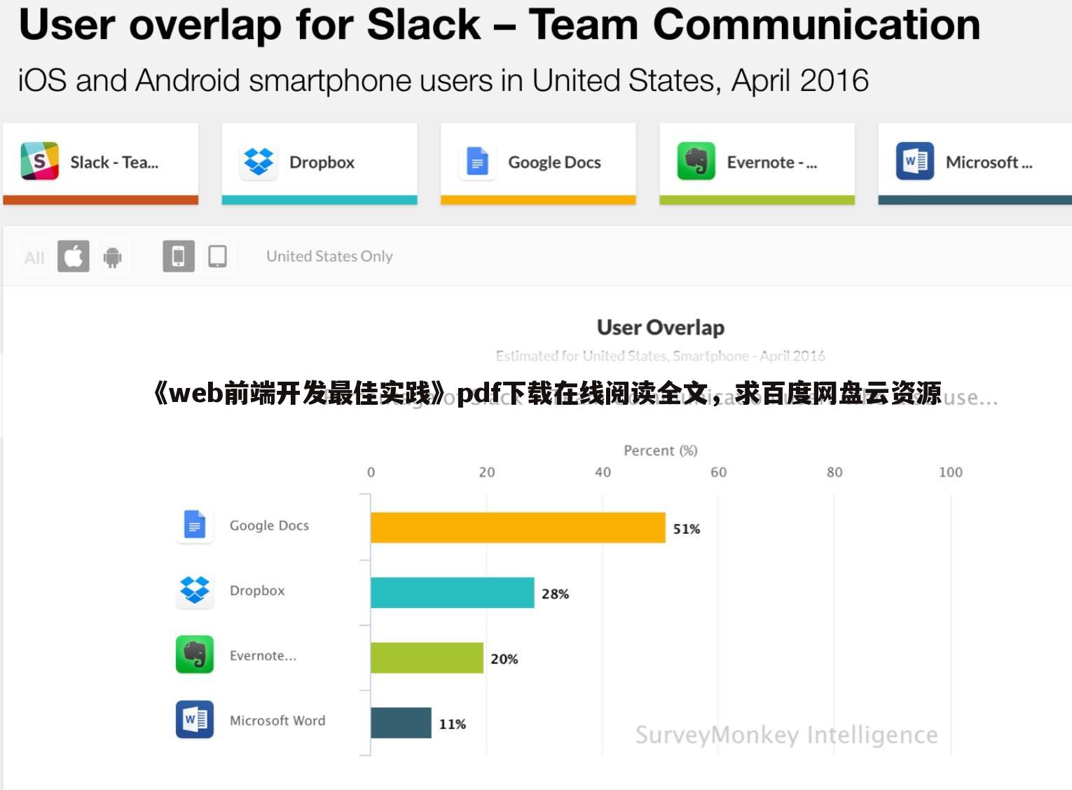 《web前端开发最佳实践》pdf下载在线阅读全文，求百度网盘云资源