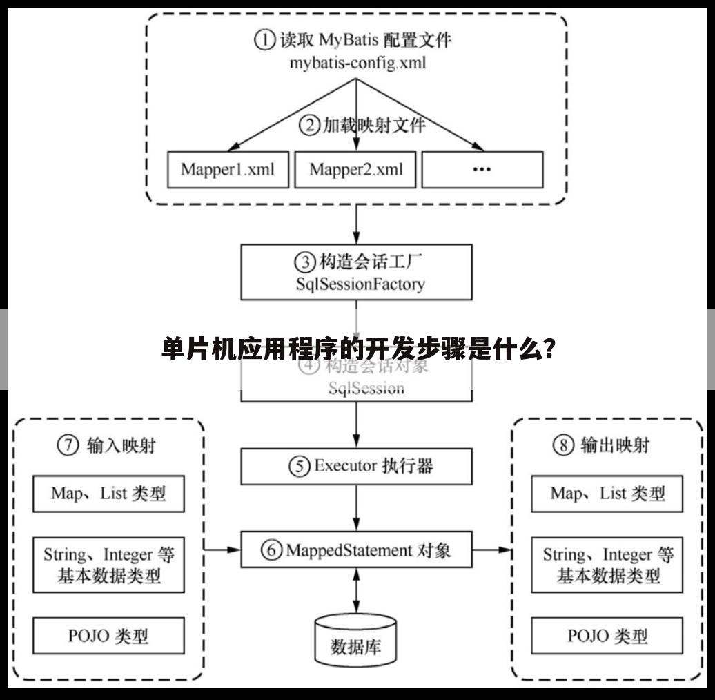 单片机应用程序的开发步骤是什么？