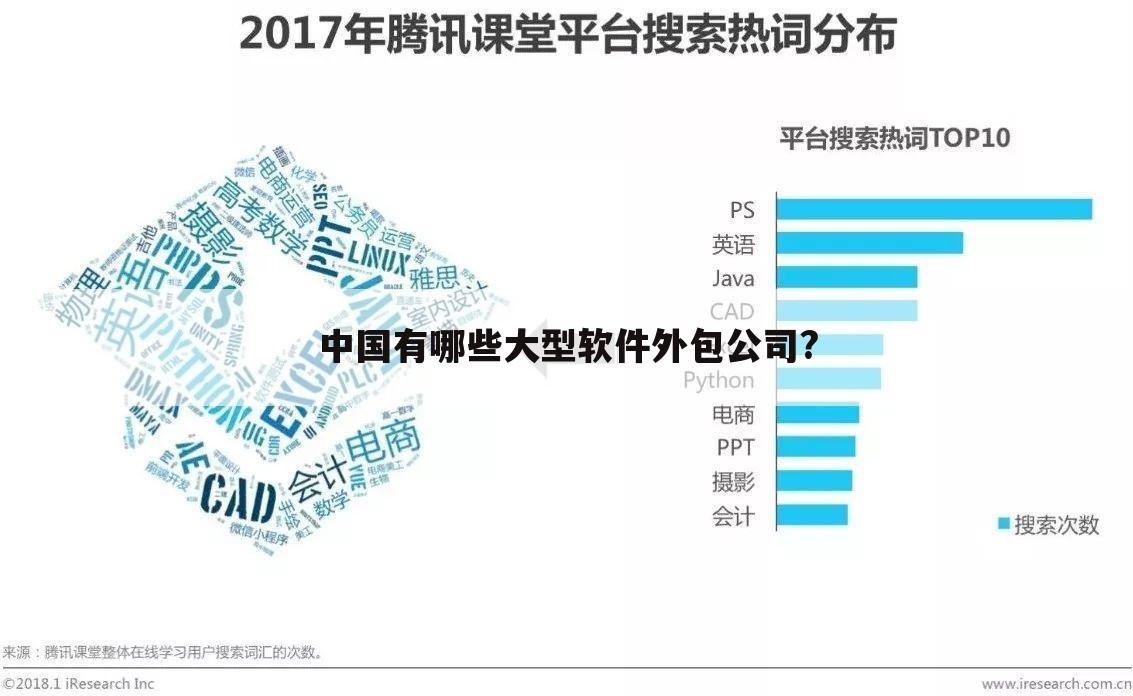 中国有哪些大型软件外包公司?