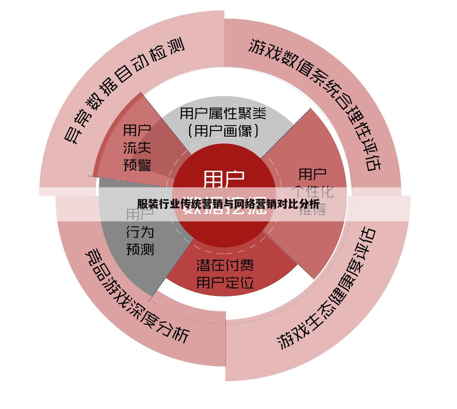 服装行业传统营销与网络营销对比分析