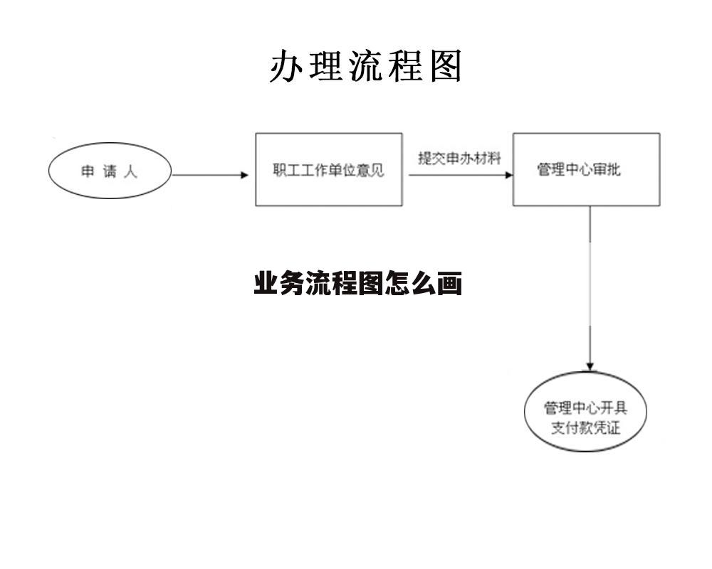 业务流程图怎么画