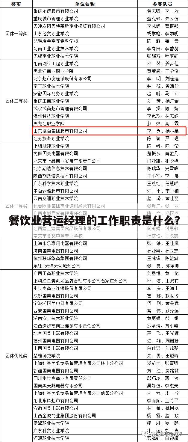 餐饮业营运经理的工作职责是什么?