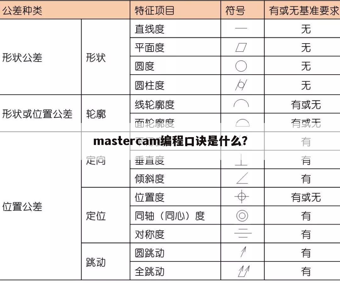 mastercam编程口诀是什么？