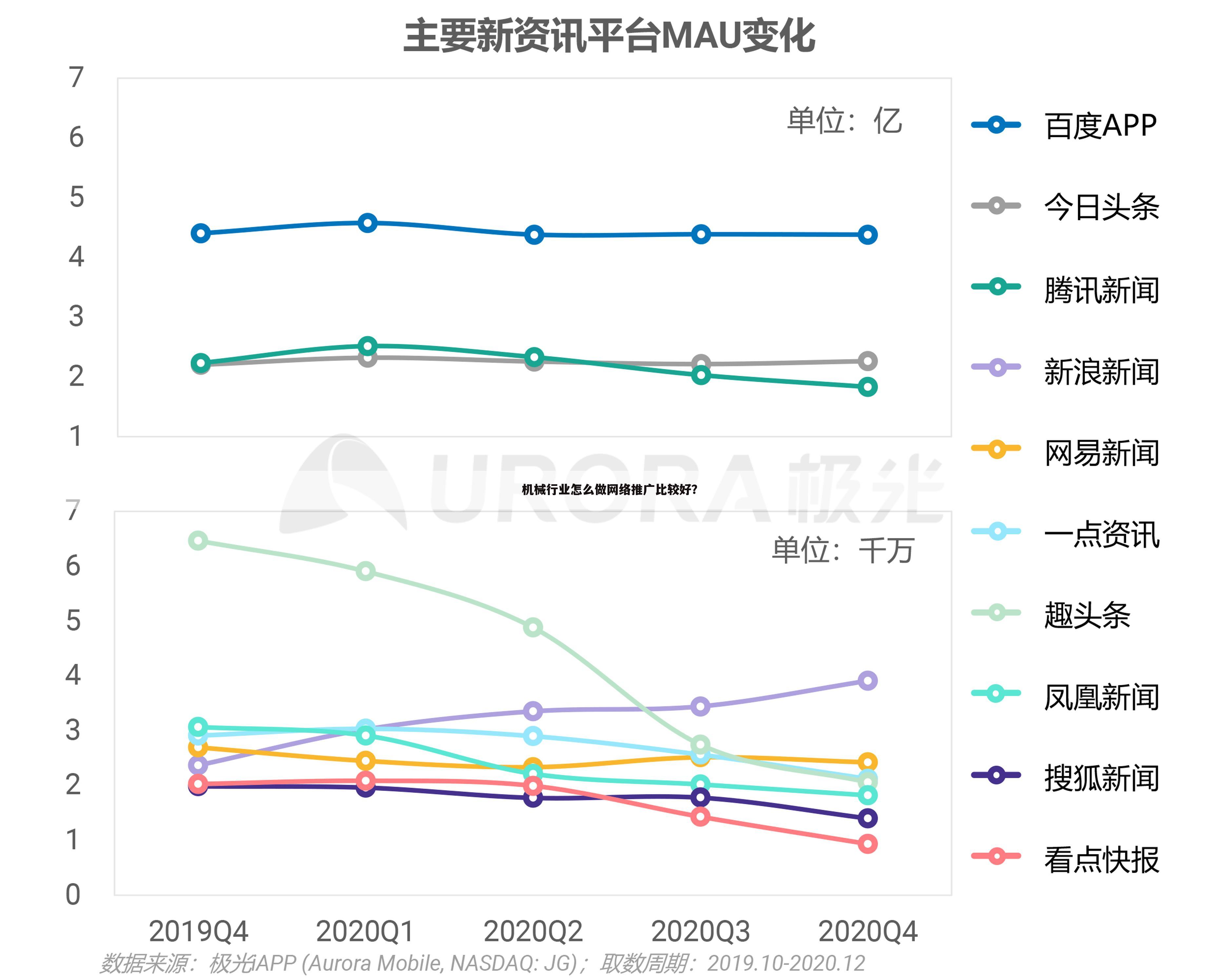 机械行业怎么做网络推广比较好?