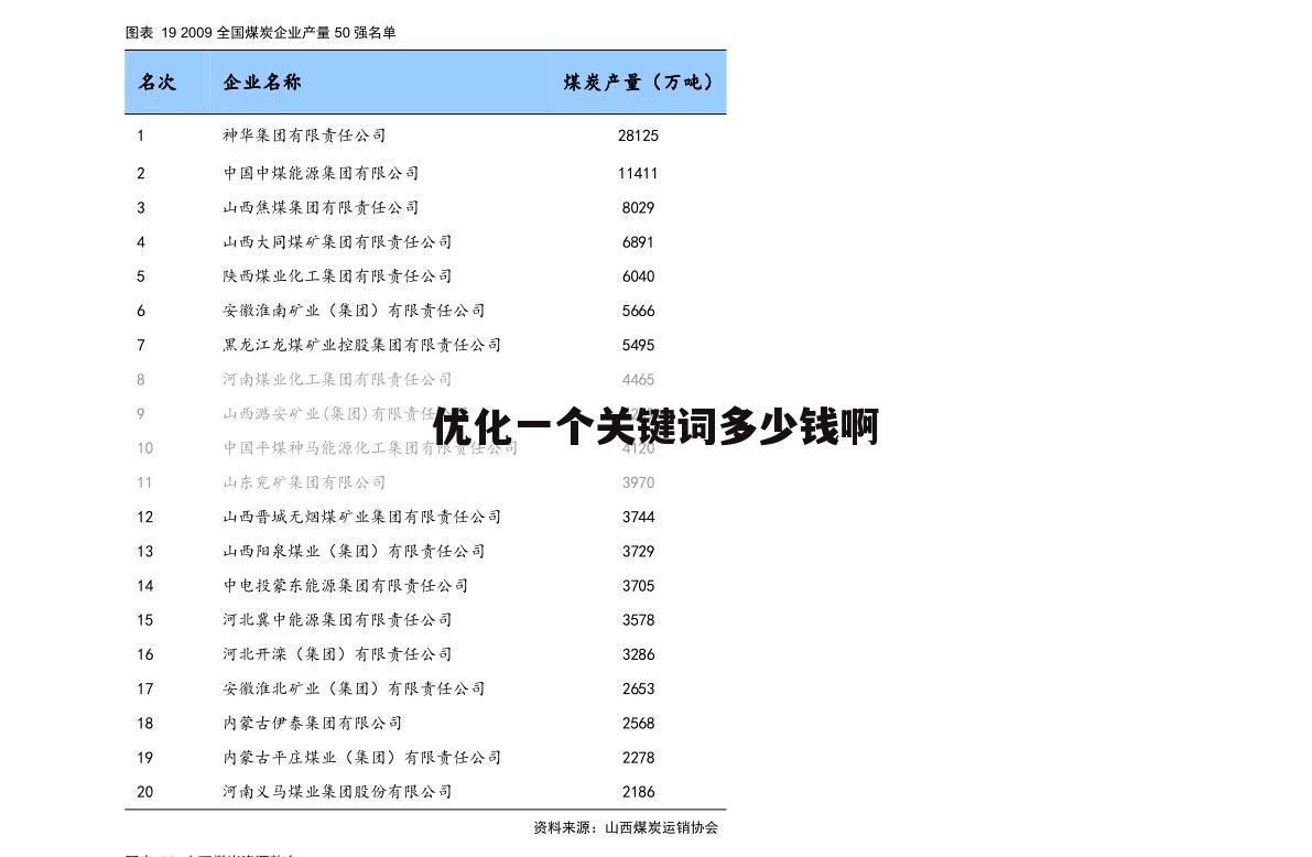 优化一个关键词多少钱啊