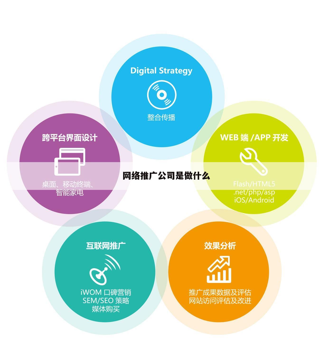 网络推广公司是做什么