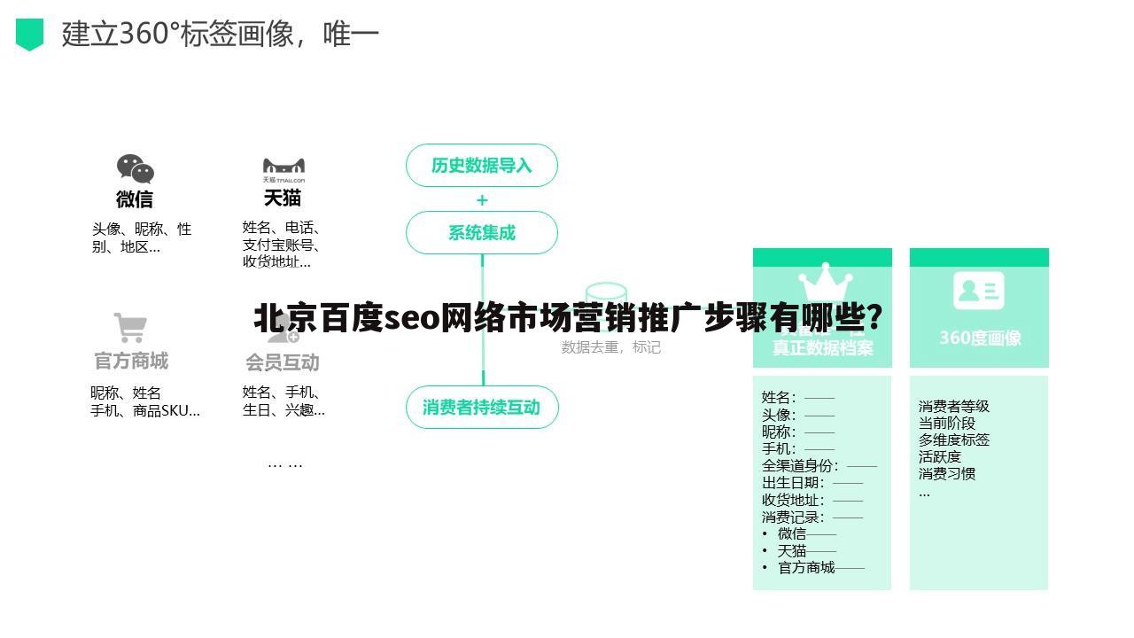 北京百度seo网络市场营销推广步骤有哪些？