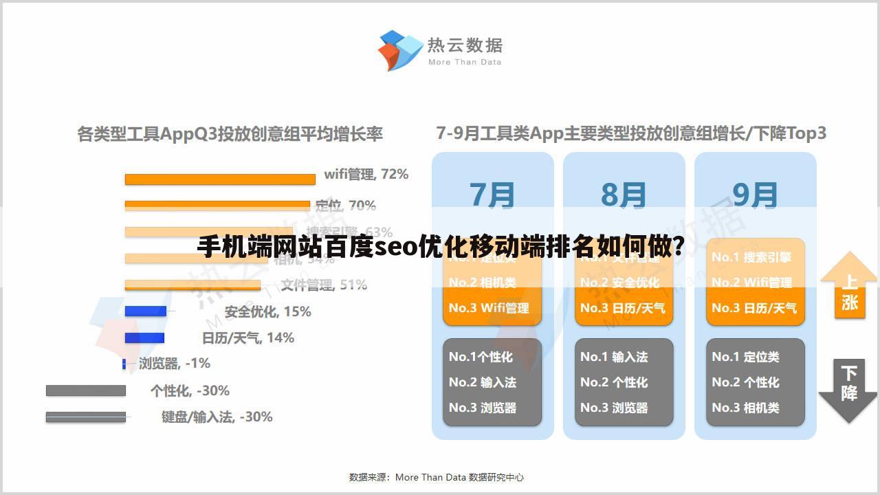 手机端网站百度seo优化移动端排名如何做？