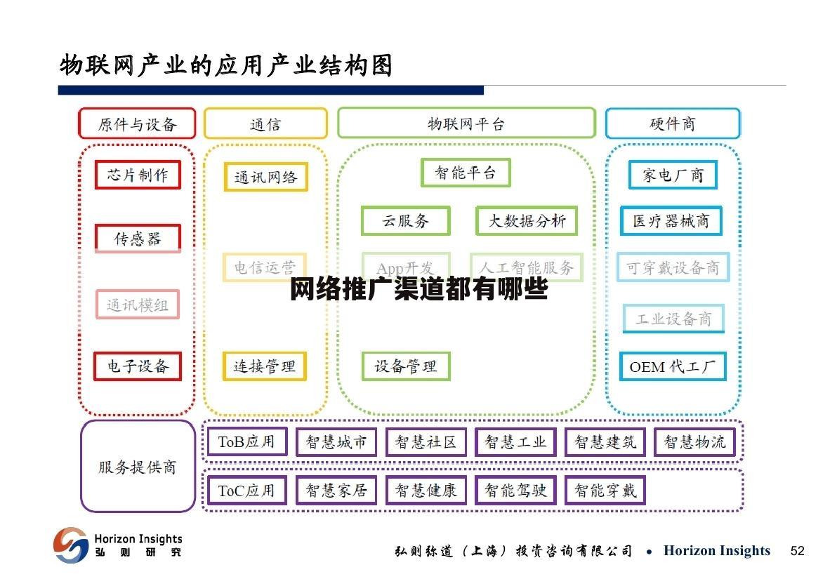 网络推广渠道都有哪些