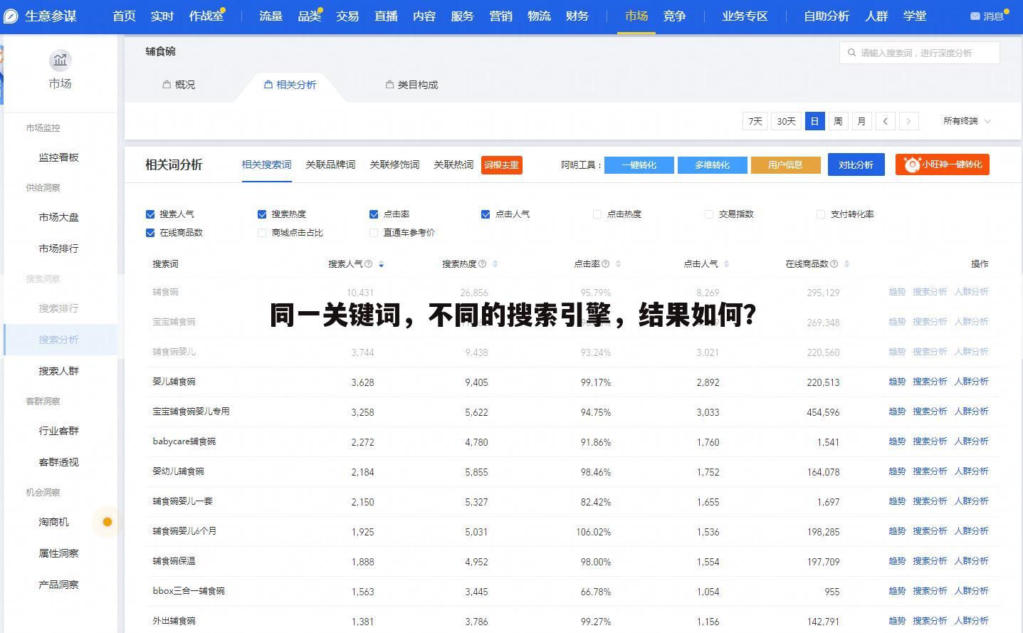 同一关键词，不同的搜索引擎，结果如何？