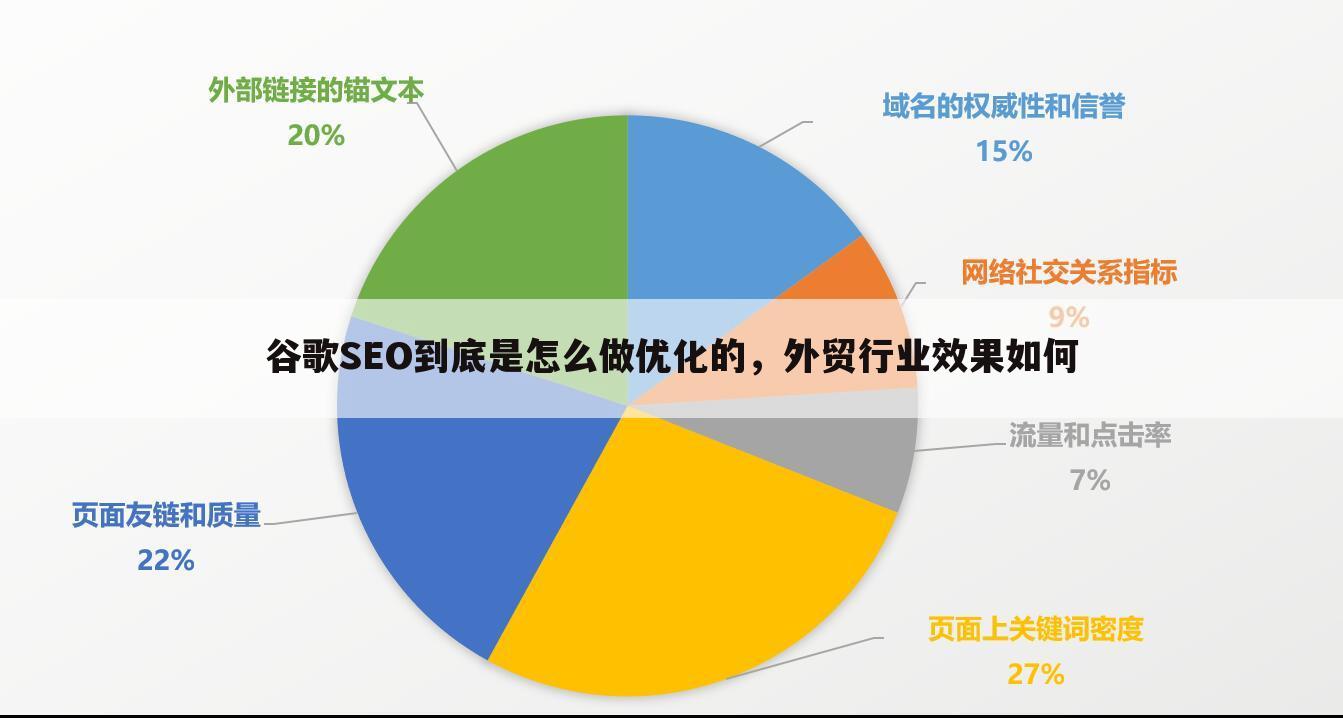 谷歌SEO到底是怎么做优化的，外贸行业效果如何