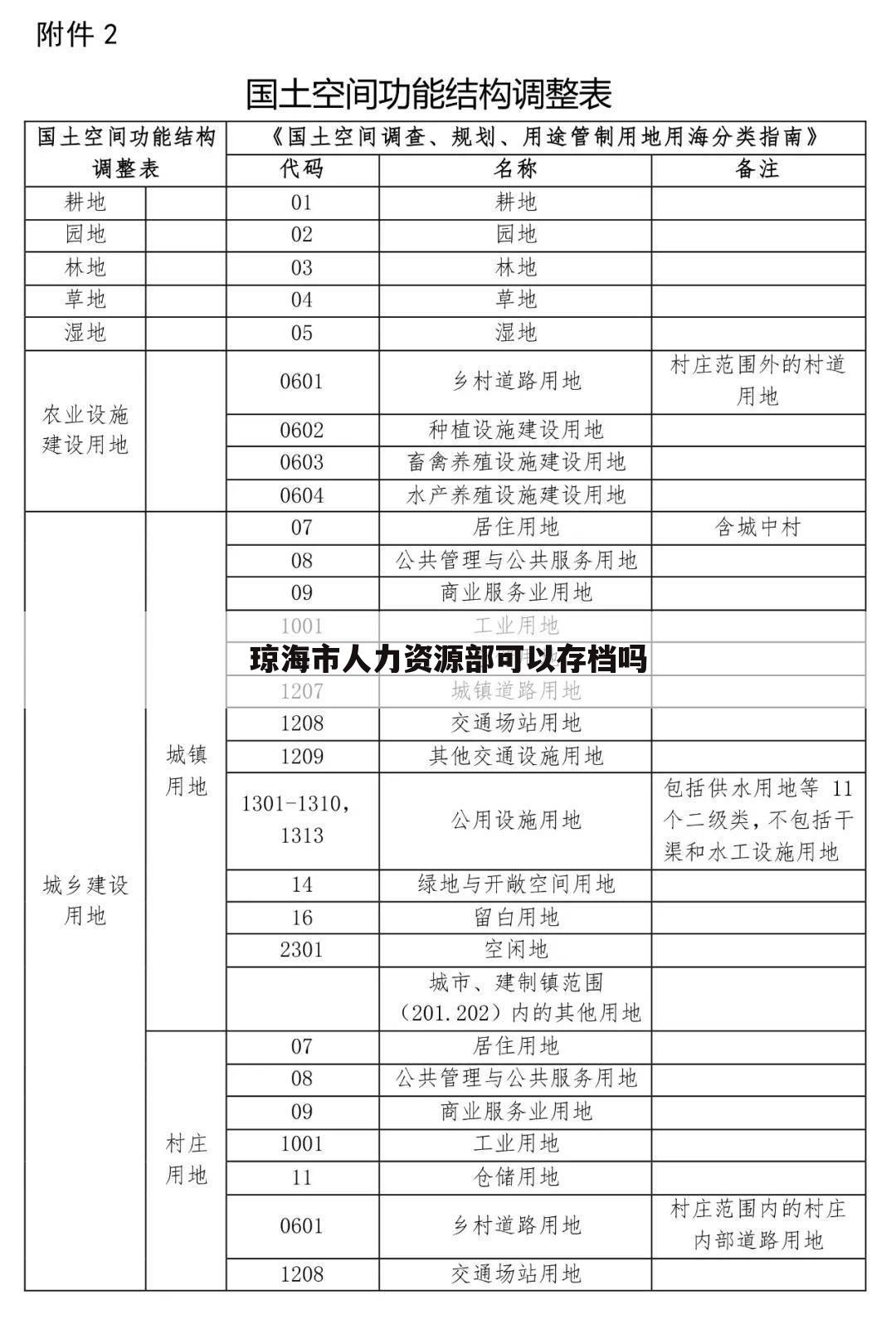 琼海市人力资源部可以存档吗