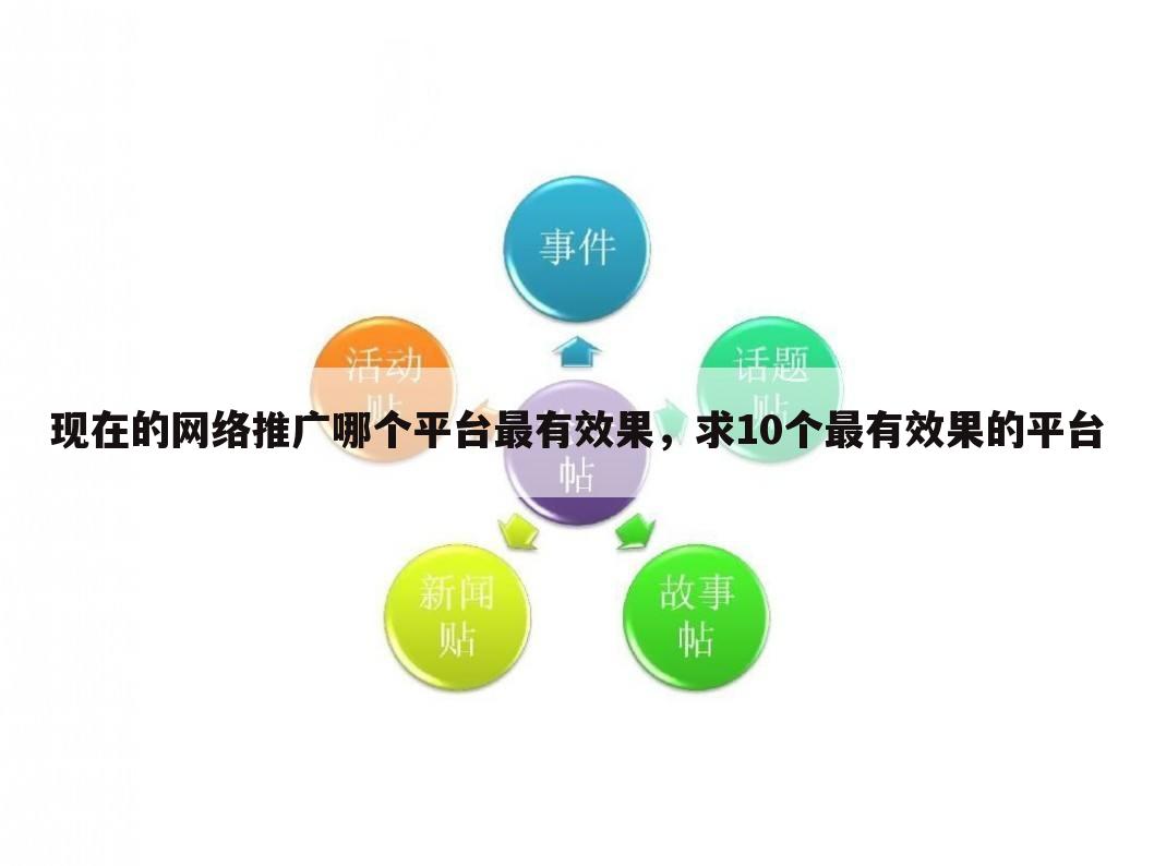 现在的网络推广哪个平台最有效果,求10个最有效果的平台