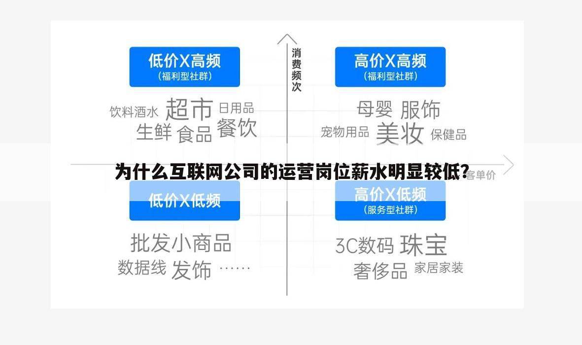 为什么互联网公司的运营岗位薪水明显较低?