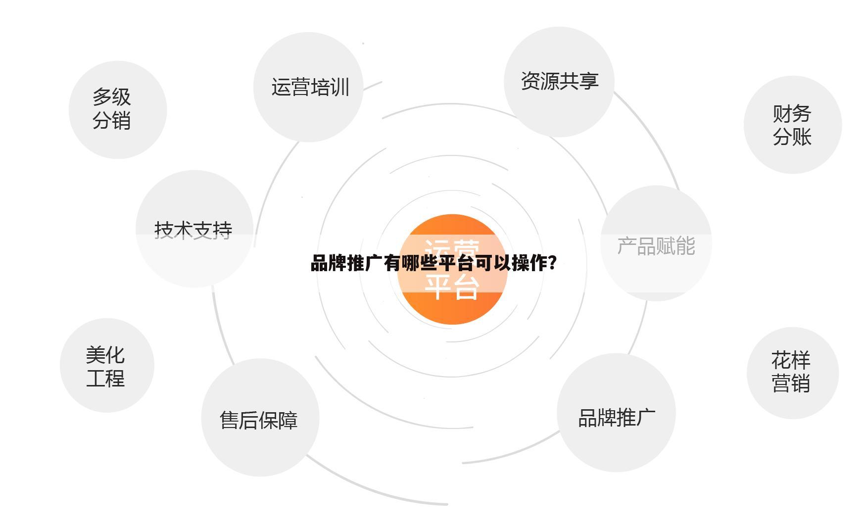 品牌推广有哪些平台可以操作?