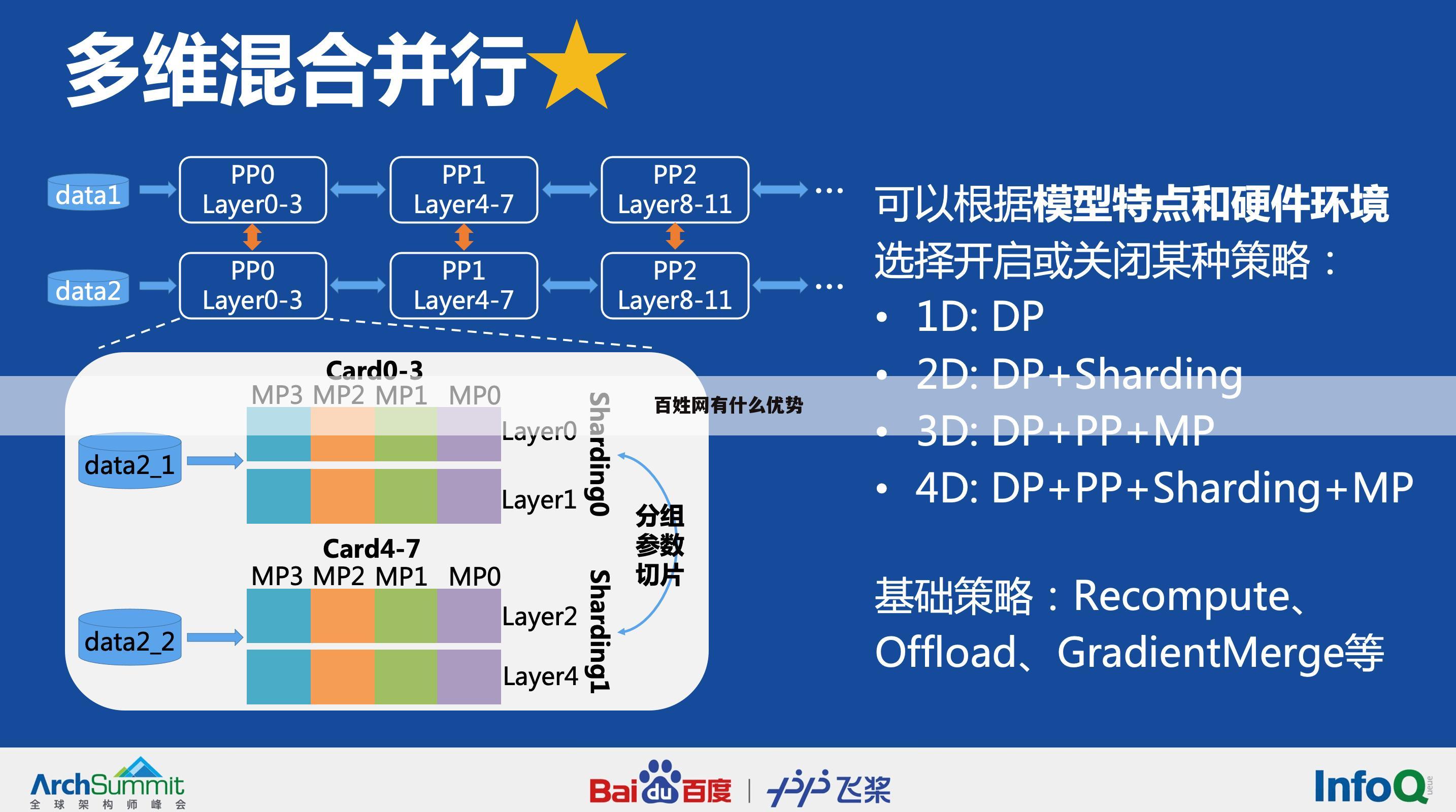 百姓网有什么优势