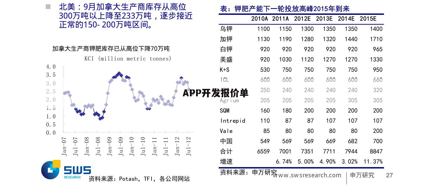 APP开发报价单