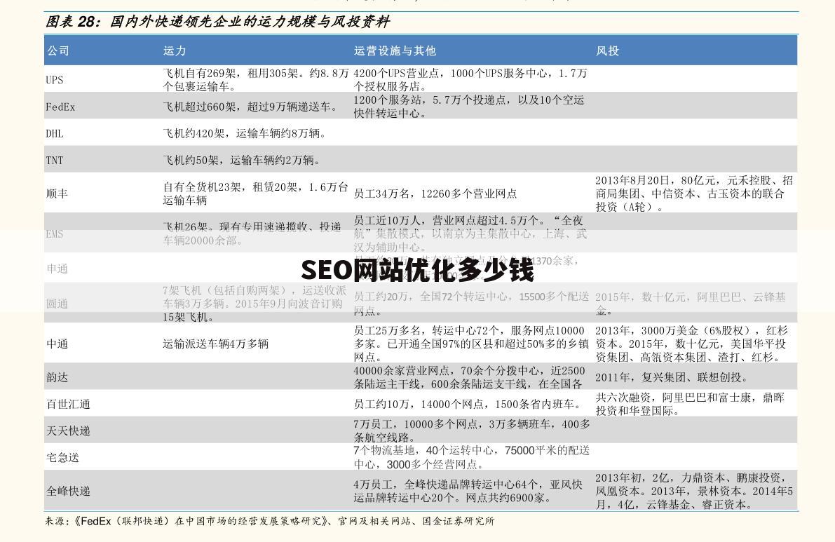 SEO网站优化多少钱