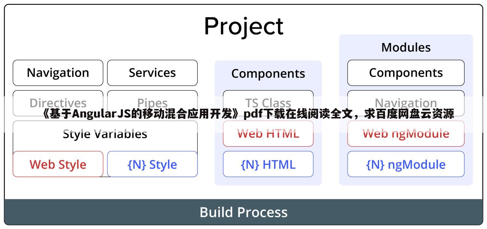 《基于AngularJS的移动混合应用开发》pdf下载在线阅读全文，求百度网盘云资源