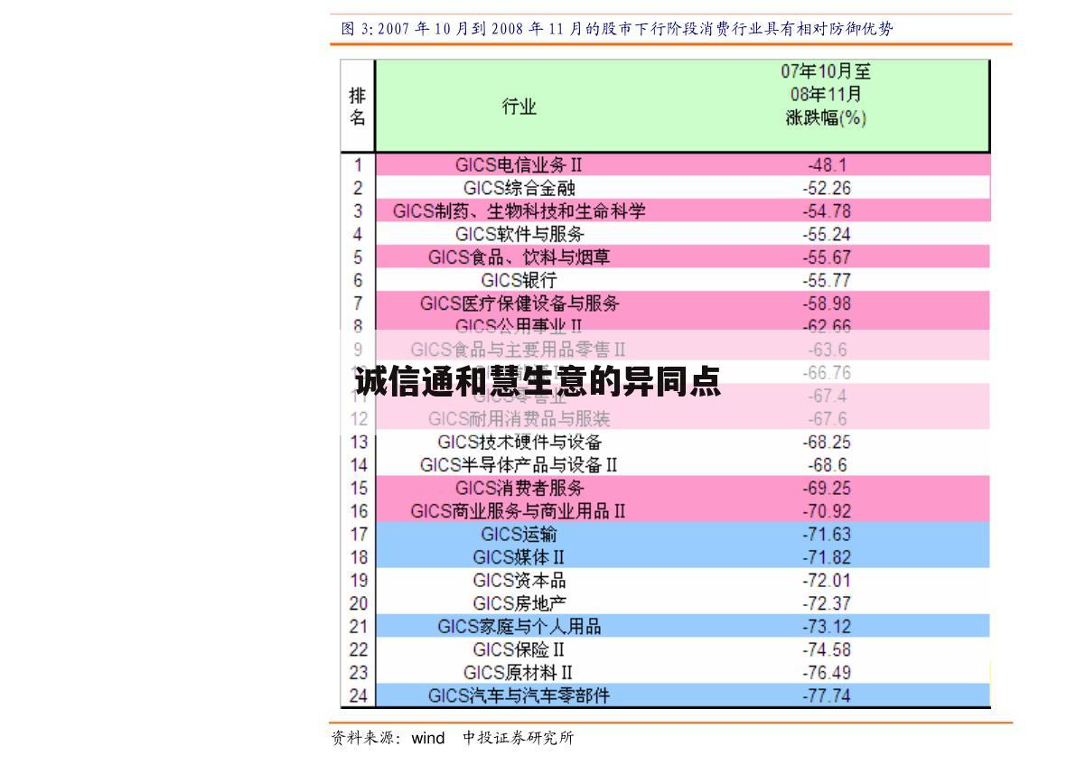 诚信通和慧生意的异同点