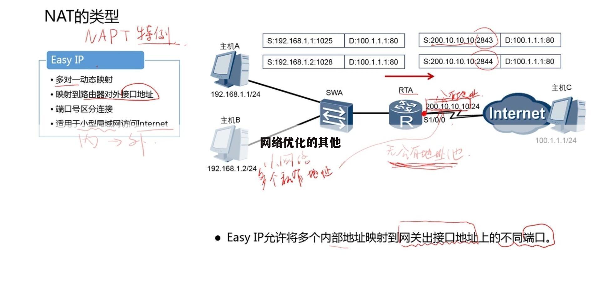 网络优化的其他