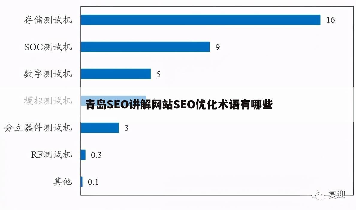 青岛SEO讲解网站SEO优化术语有哪些