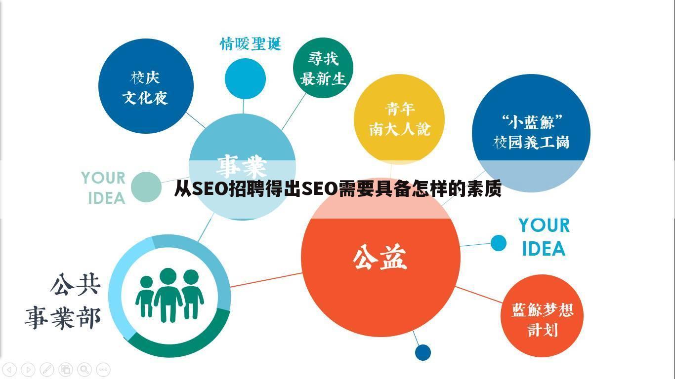 从SEO招聘得出SEO需要具备怎样的素质