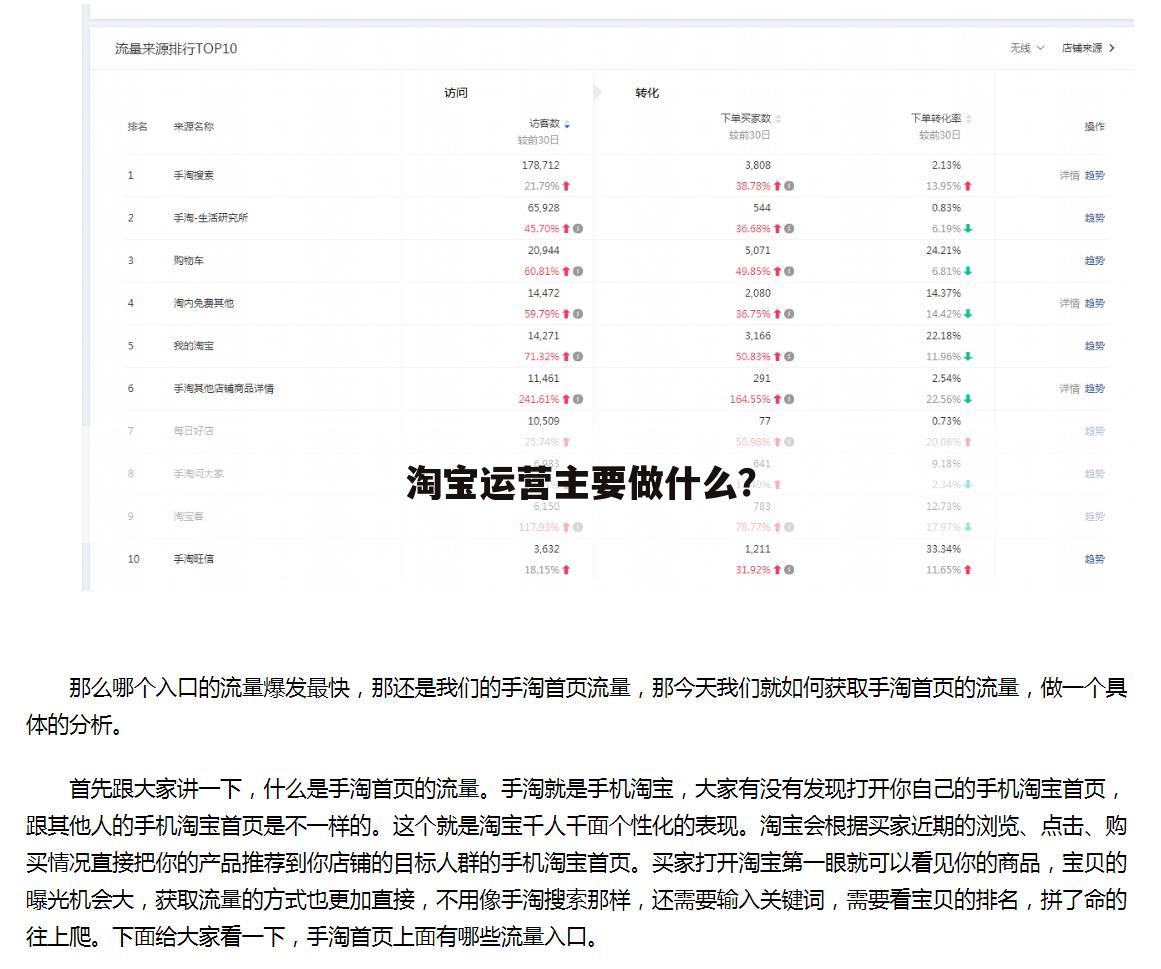 淘宝运营主要做什么？
