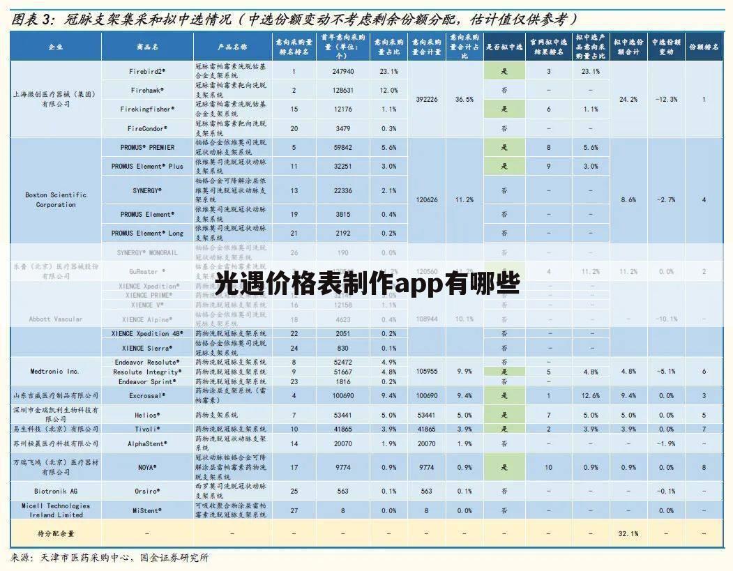 光遇价格表制作app有哪些