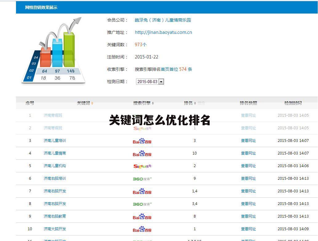 关键词怎么优化排名