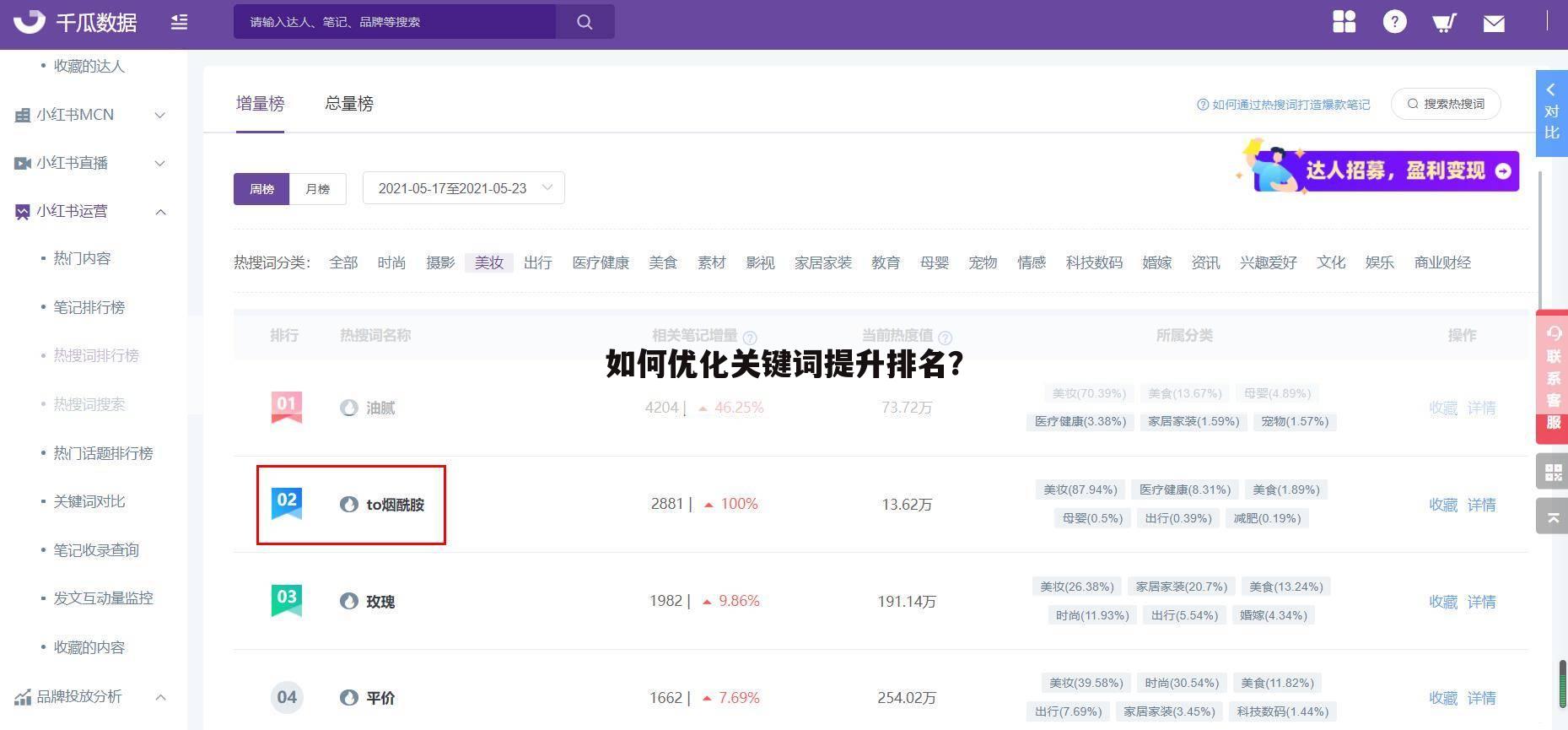 如何优化关键词提升排名？
