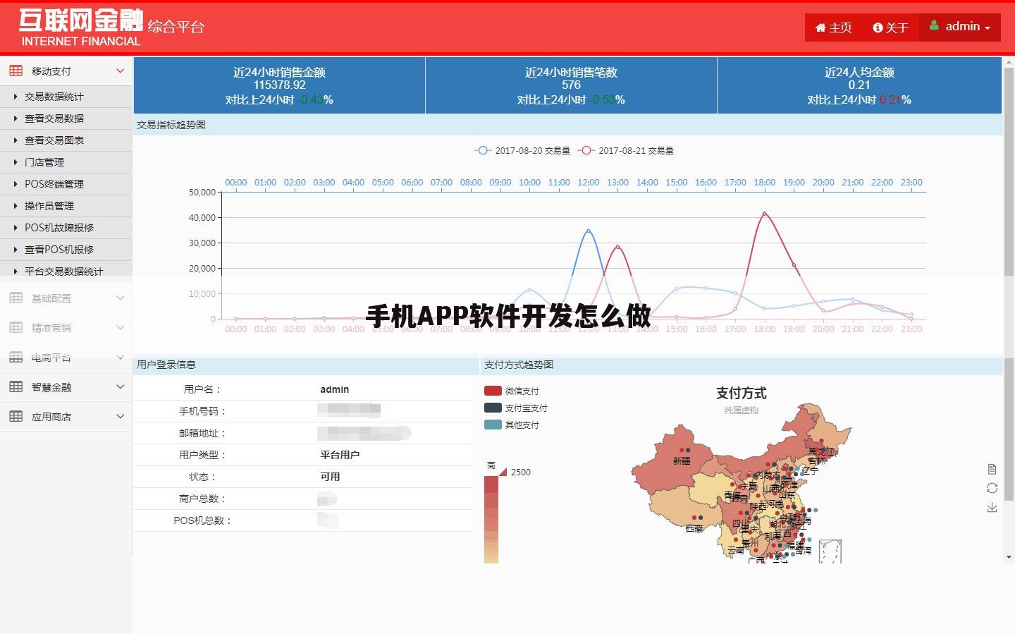 手机APP软件开发怎么做