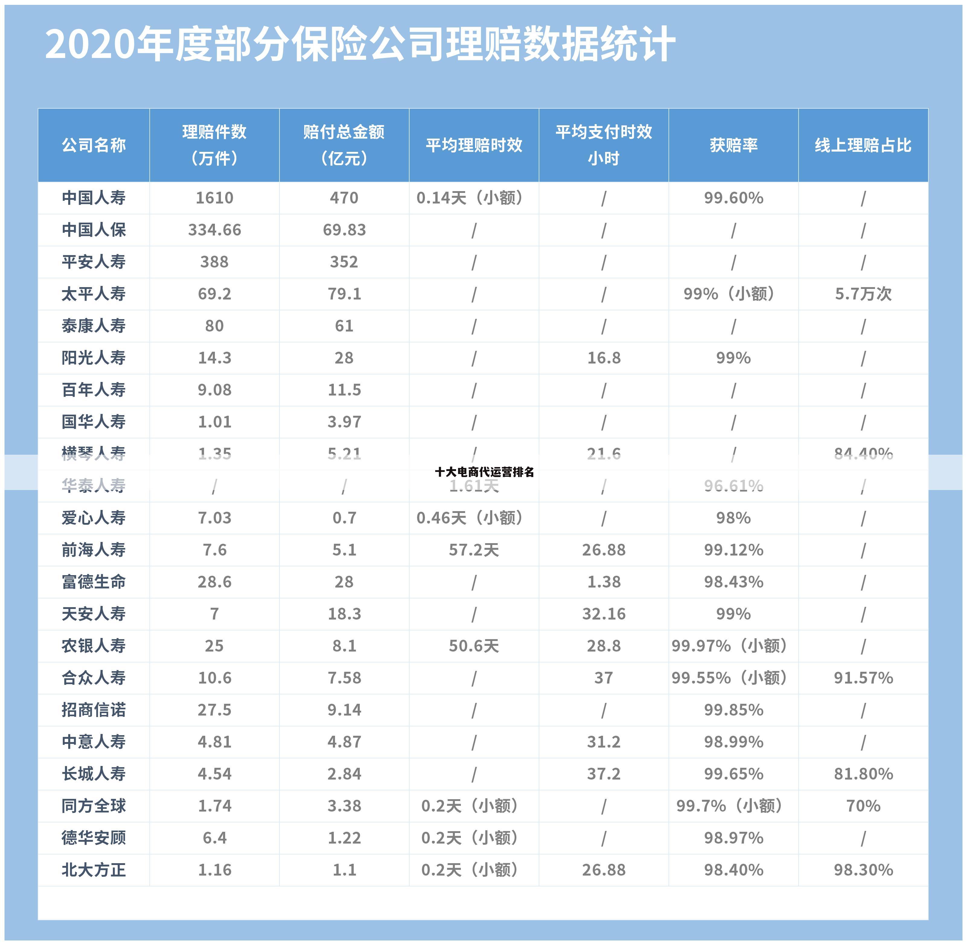 十大电商代运营排名