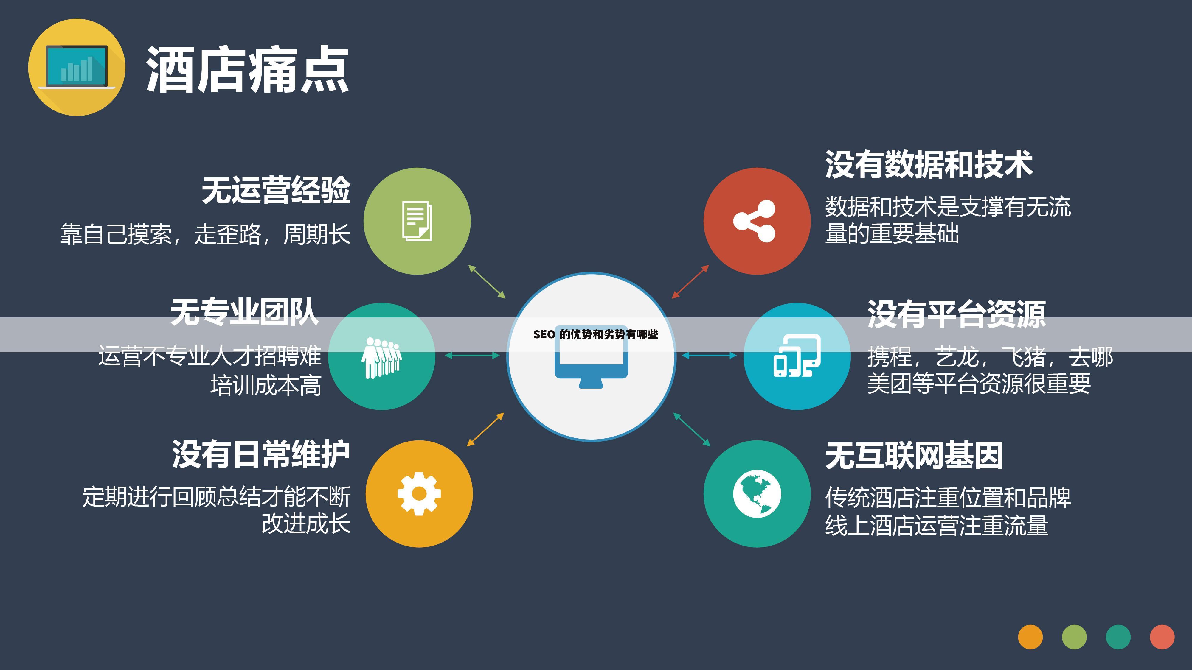 SEO 的优势和劣势有哪些