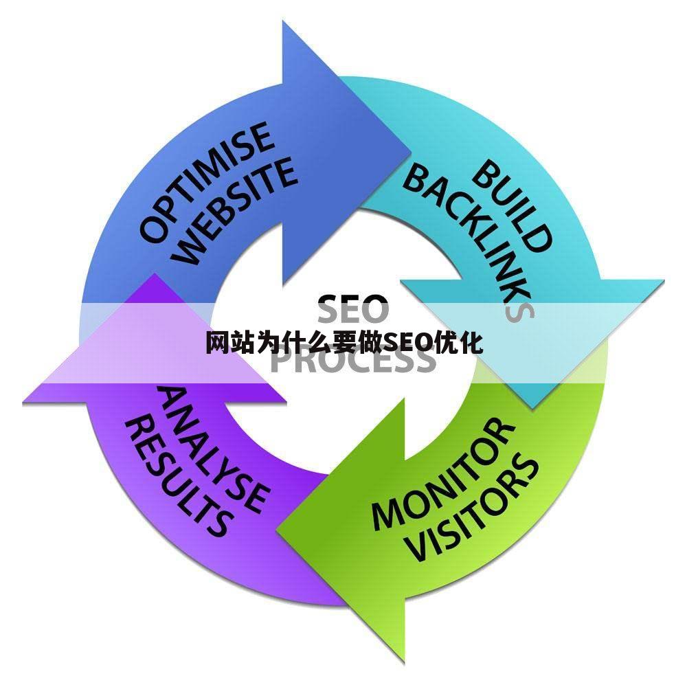 网站为什么要做SEO优化