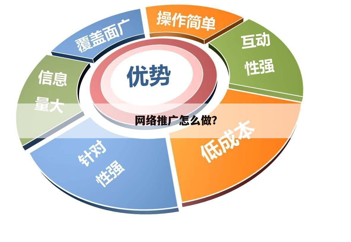 网络推广怎么做?