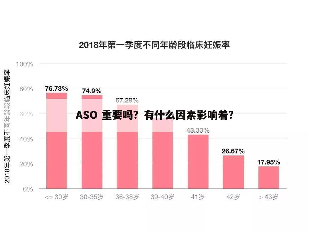 ASO 重要吗？有什么因素影响着？