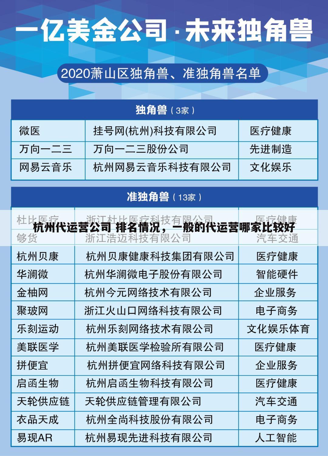 杭州代运营公司 排名情况，一般的代运营哪家比较好