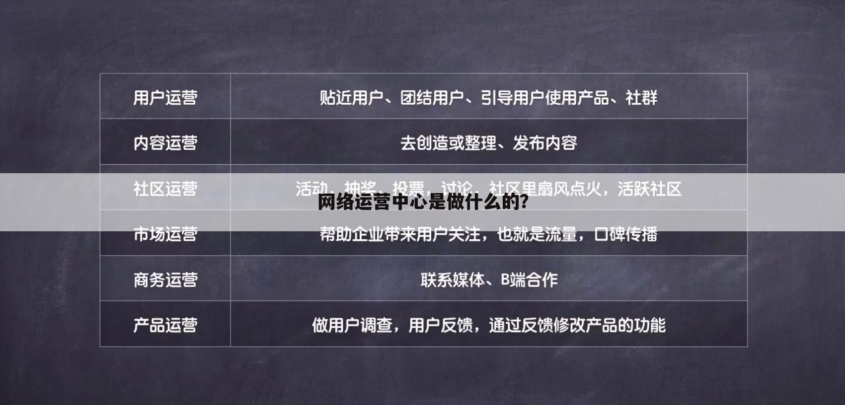 网络运营中心是做什么的？