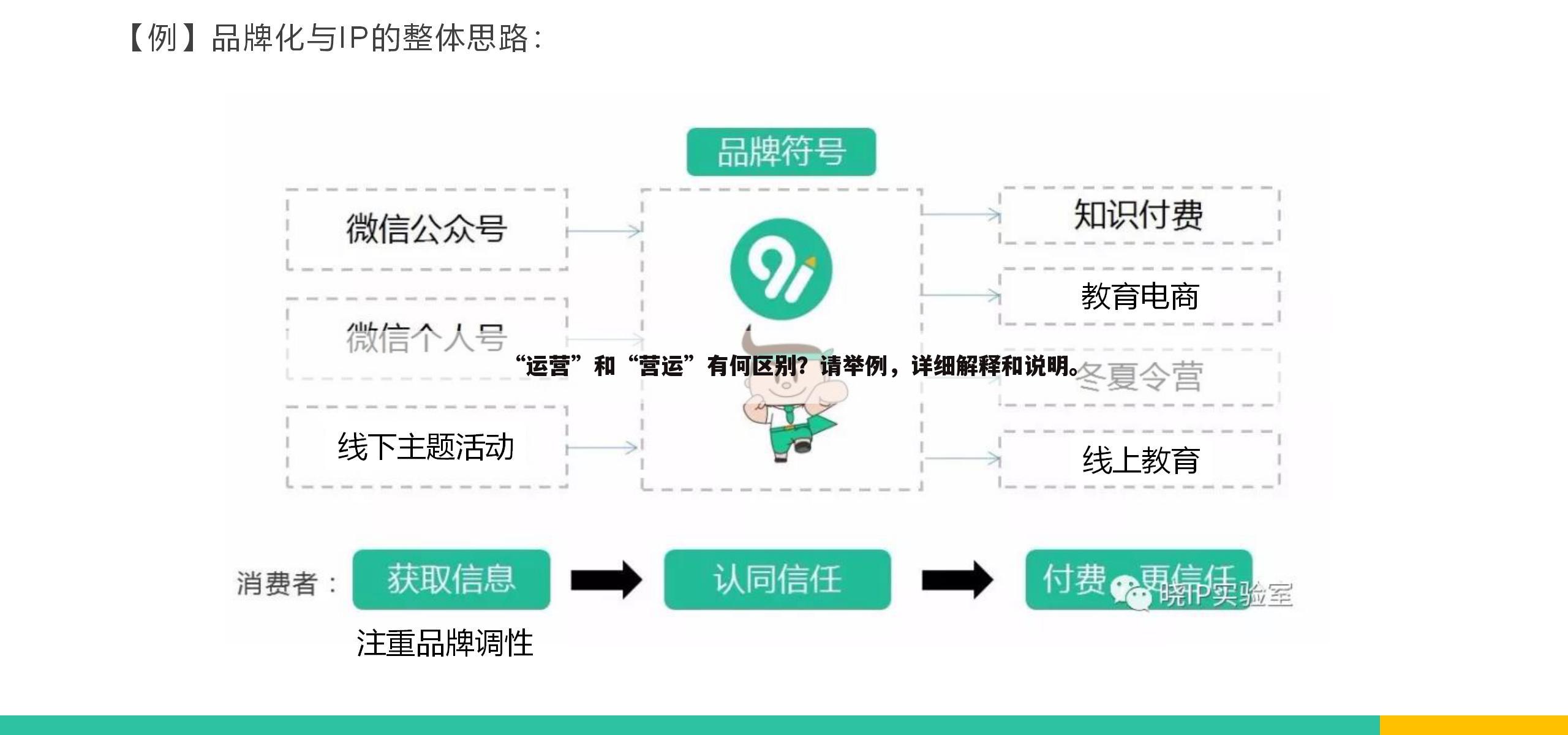 “运营”和“营运”有何区别？请举例，详细解释和说明。