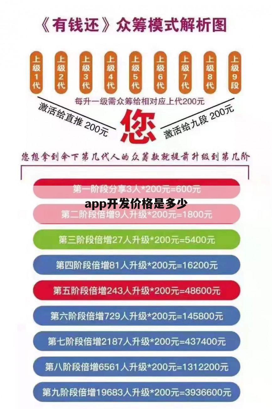 app开发价格是多少