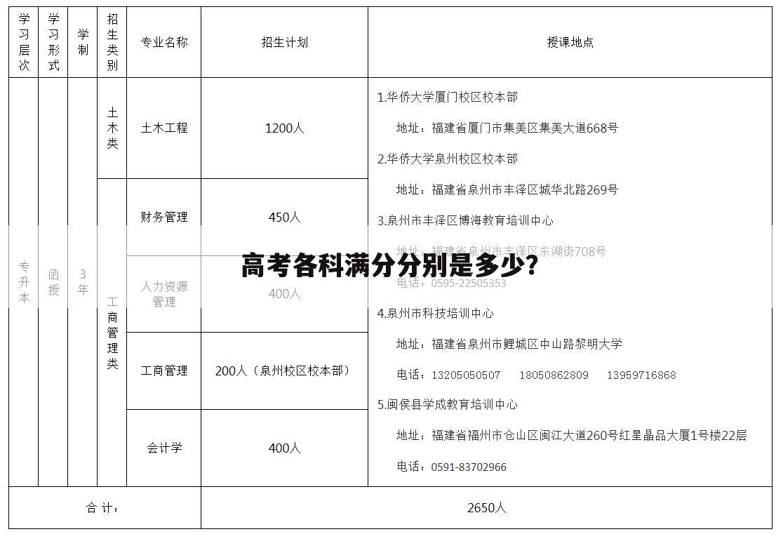 重庆的高考总分分数是多少[重庆的高考总分分数是多少的相关资讯]