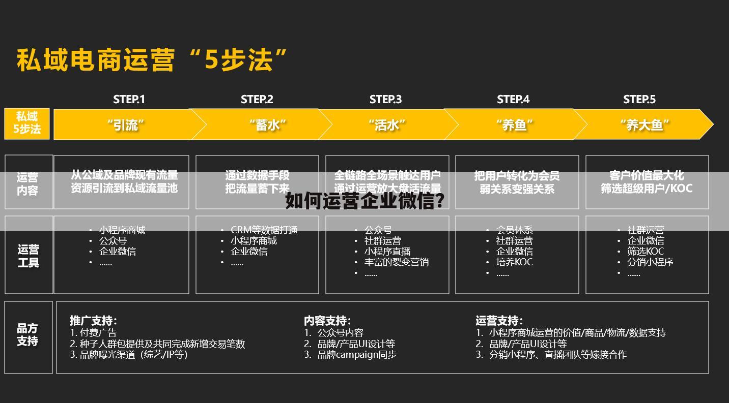 如何运营企业微信？
