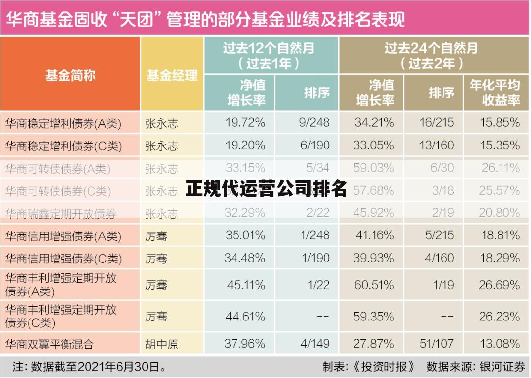 正规代运营公司排名