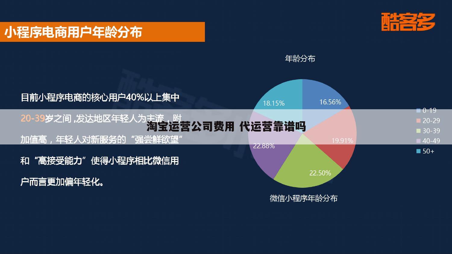 淘宝运营公司费用 代运营靠谱吗