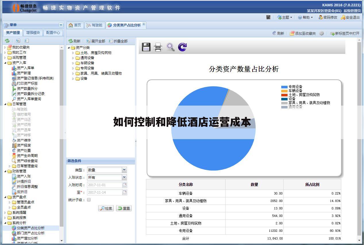 如何控制和降低酒店运营成本