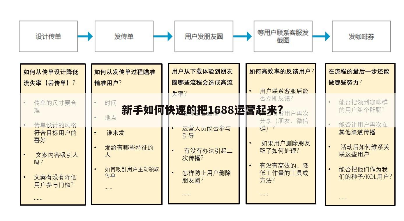 新手如何快速的把1688运营起来?