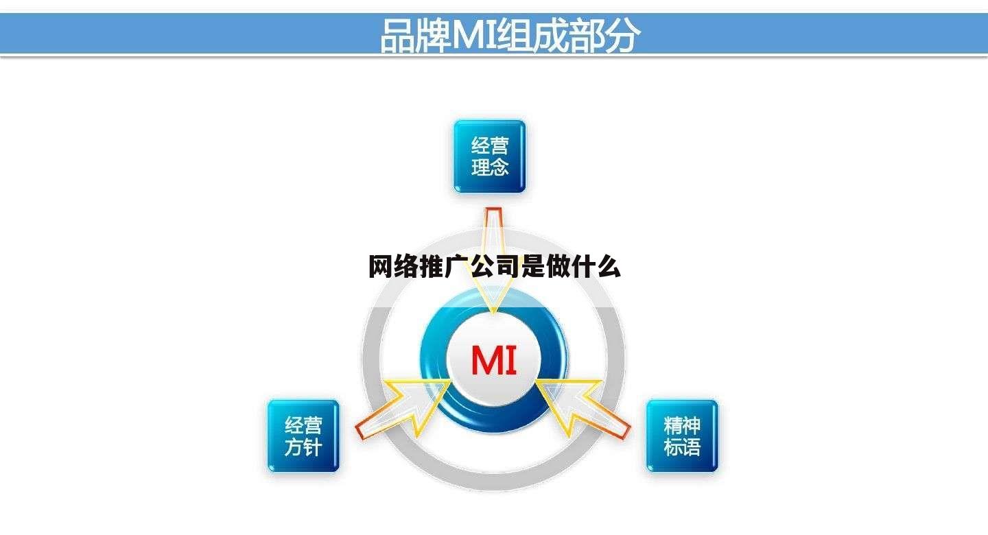 网络推广公司是做什么