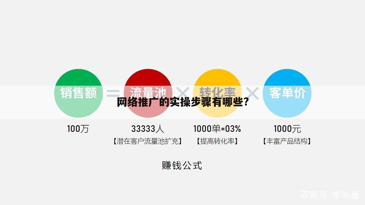 网络推广的实操步骤有哪些?