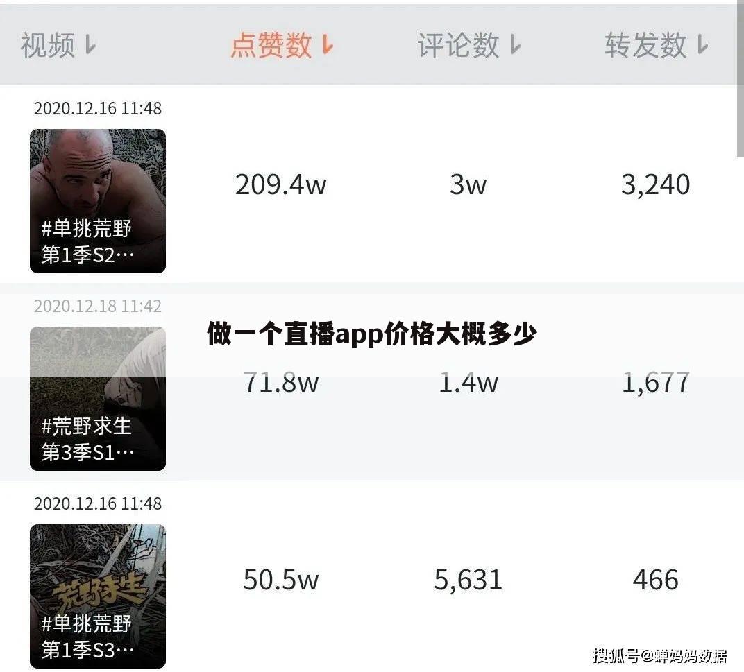 做一个直播app价格大概多少